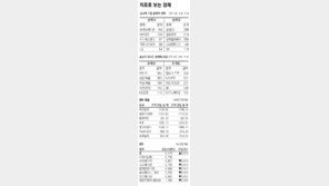 [지표로 보는 경제]6월 19일