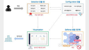 아스트론시큐리티, ‘클라우드 워크로드 보안솔루션’ 출시