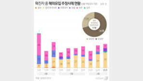 19일 공적판매 마스크 883.2만개…의료기관에 128만개 우선공급