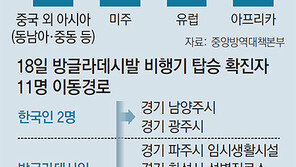 방글라데시 확진자 대부분 무증상… 전문가 “입국제한 고려해야”