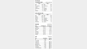 [지표로 보는 경제]6월 20일