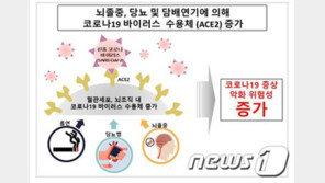 “당뇨·뇌졸증 있고 흡연하면”…코로나19 감염 가능성↑