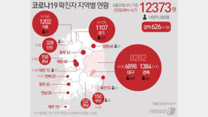 안산 확진자, 감염 상태로 3박4일 제주여행…동행자도 추가 확진