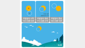 달이 태양 삼키는 부분일식 오늘 놓치면 10년 후에…관측 시간은?