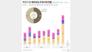 낮 최고기온 35도…정은경 “실외작업 2m 거리두기 하면 마스크 벗어라”
