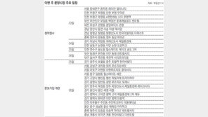 [부동산 캘린더]전국 23곳 1만2564채 분양… 본보기집 16곳 개관