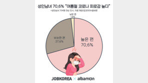 성인 10명 중 7명 “더위에 마스크…여름철 코로나 피로감 높다”