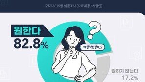 구직자 10명 중 8명 “면접 탈락 피드백 원해”