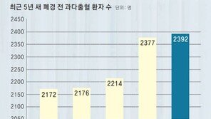 생리 양 늘고 들쑥날쑥… 40대 ‘폐경 사춘기’를 아시나요