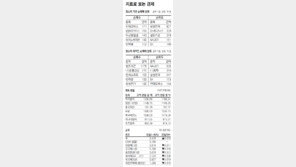 [지표로 보는 경제]6월 24일