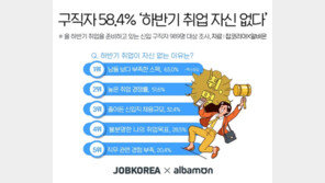 취준생 58.4% “올 하반기 취업할 자신 없다”