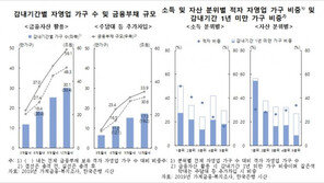 한은 “코로나 충격 1년 지속땐 자영업 30만 가구 못버틴다”