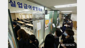 ‘코로나 충격’ 지속시…76만 적자가구 1년 못 버틴다