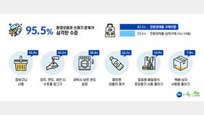 국내 소비자 “필환경시대, 개인 노력만으로는 어려워”