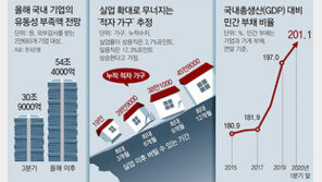 가계-기업 빚, 사상처음 GDP의 2배 넘어… 유동성 위기 우려
