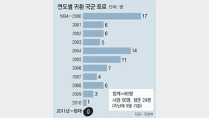 “살아남은 罪… 나의 전쟁은 53년간 계속됐습니다”