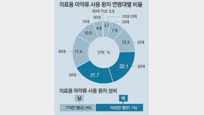 일반인도 ‘의료용 마약’ 투약이력 조회할 수 있다