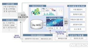 서울시, ‘AI 수질관리시스템’ 만든다…사고징후 조기감지