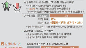 개미도 2023년부터 주식으로 돈벌면 과세 …‘금융세제 개편’ 바뀌는 점은?