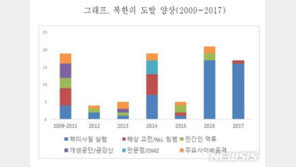 북한도 남은 카드 별로 없다?…남북 접촉 줄어 선택지 부족