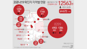 ‘대규모 재유행’ 임박했나?…신규 확진자 ‘절반’이 집단감염