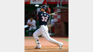 [인천 브리핑] 두산 김재환, 5년 연속 두 자릿수 홈런 달성…역대 64번째