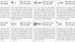 [스포츠동아 오늘의 운세] 2020년 6월 26일 금요일 (음력 5월 6일)