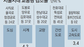 거리두기 효과? 서울 공기 맑아졌다