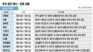 ‘대한민국 동행세일’ 오늘부터 시작…어디서 얼마나 할인하나