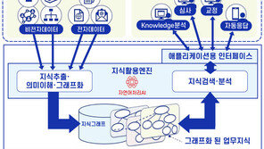 솔트룩스 인공지능 기술, 日 기업 출시 업무 지식 활용 플랫폼에 적용