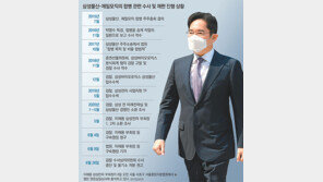 심의위원 대다수 ‘검찰 수사 법리-사실관계 불명확’ 판단한듯