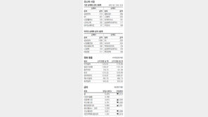 [지표로 보는 경제]6월 27일