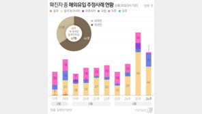 교회감염 꿈틀, 수십만명 동행세일까지…주말이 위험해졌다