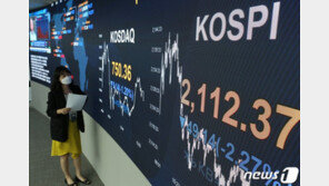 ‘코로나 재확산 우려’ 코스피 1% 넘게 하락…한때 2100선 내줘