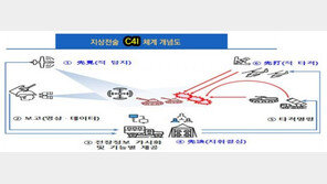 육군 지휘통제체계 성능개량…44개 무기체계 실시간 연동