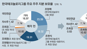 한국타이어, 차남 조현범 승계 유력