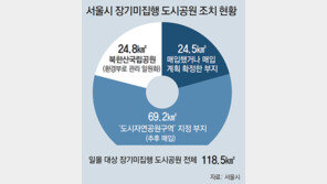 공원 풀리는 땅, 다시 ‘자연구역’ 지정