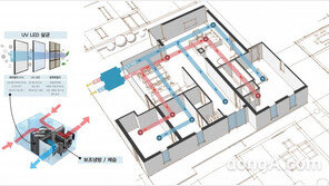 대림, 국내 최초 UV LED 안티 바이러스 환기시스템 개발