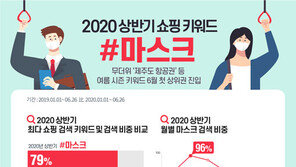 “상반기 쇼핑 키워드는 ‘마스크’”