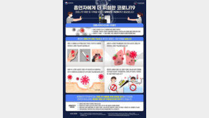 손가락 입에 닿는 흡연, 코로나 잘 걸린다…증상 악화 14.3배 껑충