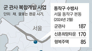 수도권 3곳 軍부지에 1314채 공공주택