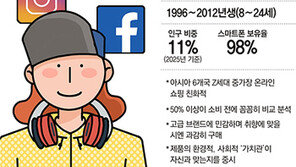 ‘작지만 큰손’ 한국 Z세대