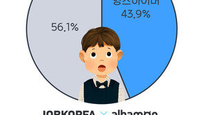 스마트폰 때문에…2030세대 5명 중 2명, 건망증 심한 ‘영츠하이머’