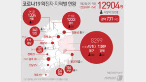 손자·할아버지·할머니 등 관악구 일가족 7명 ‘집단감염’