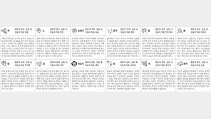 [스포츠동아 오늘의 운세] 2020년 7월 3일 금요일 (음력 5월 13일)