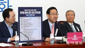 “與, 추경에 지역사업 3700억 끼워넣어”