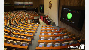 與, 3차 추경 단독 처리…‘역대 최대’ 35조1000억 국회 통과