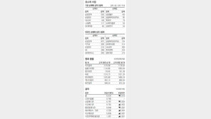 [지표로 보는 경제]7월 4일