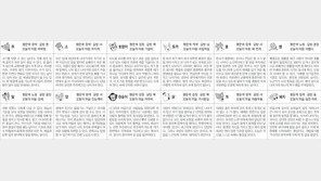 [스포츠동아 오늘의 운세] 2020년 7월 6일 월요일 (음력 5월 16일)