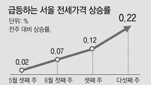 서울 잠실 리센츠 84㎡ 전셋값 한달새 2억 뛰어
